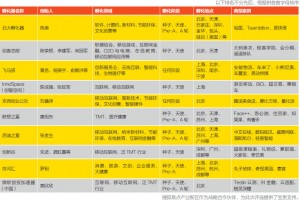 2015中国最值得关注的创业孵化器榜单发布