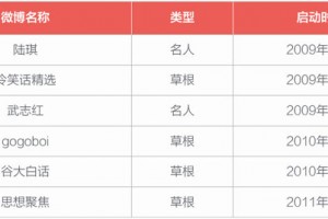 只做微信公号的你,正在输掉内容创业的下半场