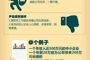 一张图告诉你损失一个中层可能损失200万的价值