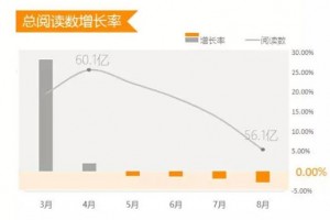 只做微信公号的你,正在输掉内容创业的下半场