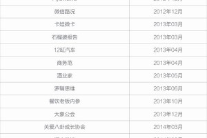 只做微信公号的你,正在输掉内容创业的下半场